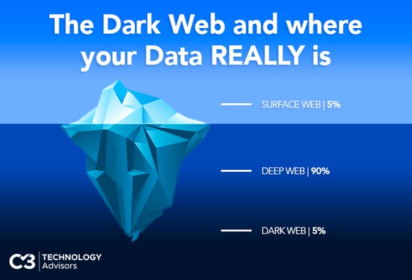 Dark Web Blog Graphic_2