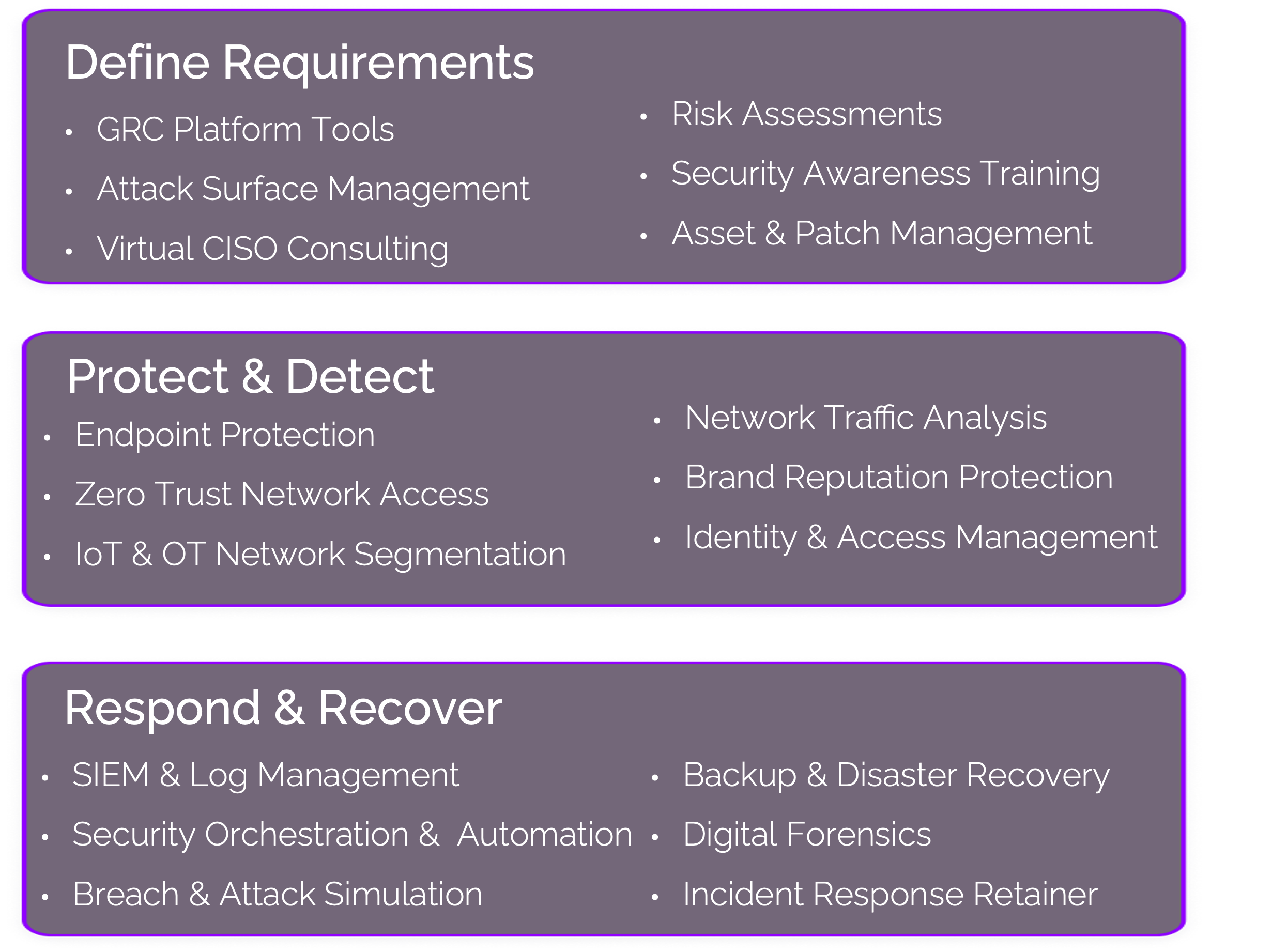 GRC Platform Tools Attack Surface Management Virtual CISO Consulting Risk Assessments Security Awareness Training Asset & Patch Management Endpoint Protection Zero Trust Network Access IoT & OT Network Segmentation Network Traffic Analysis Brand Reputation Protection Identity & Access Management SIEM & Log Management Security Orchestration &  Automation Breach & Attack Simulation Backup & Disaster Recovery Digital Forensics Incident Response Retainer